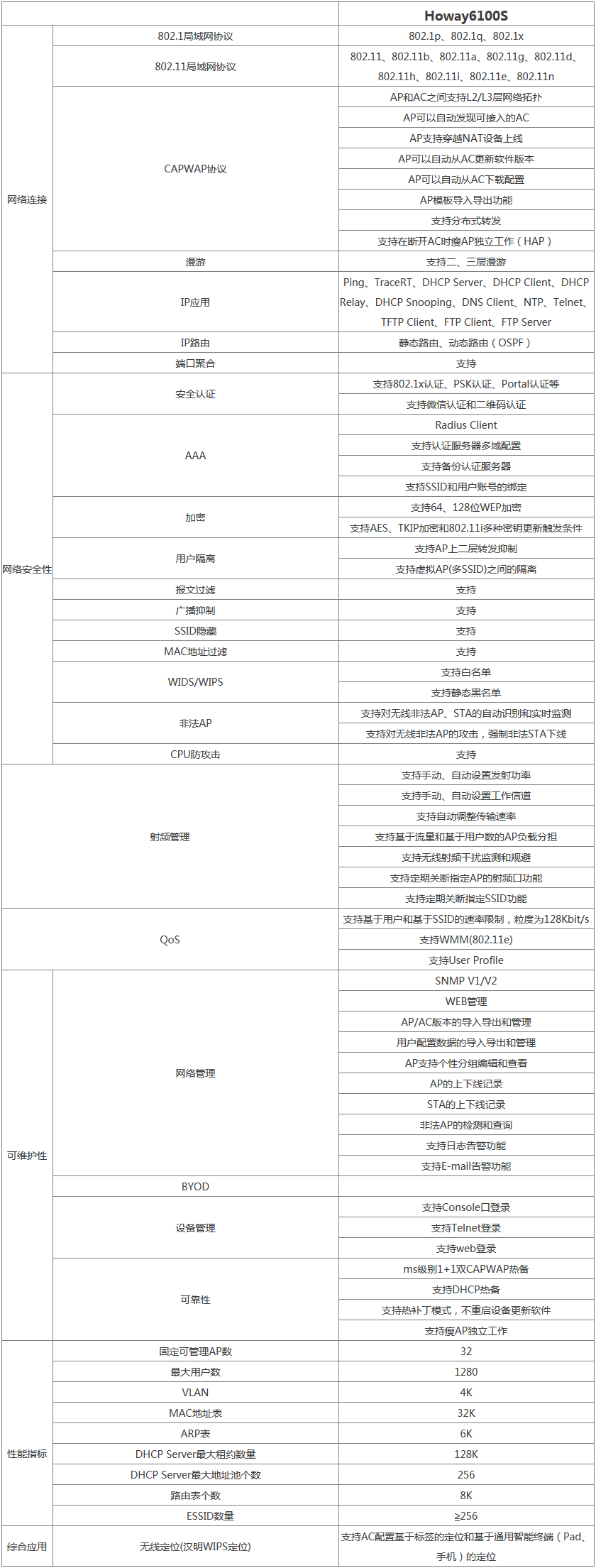 Howay6100S無線控制器 軟件規格.png