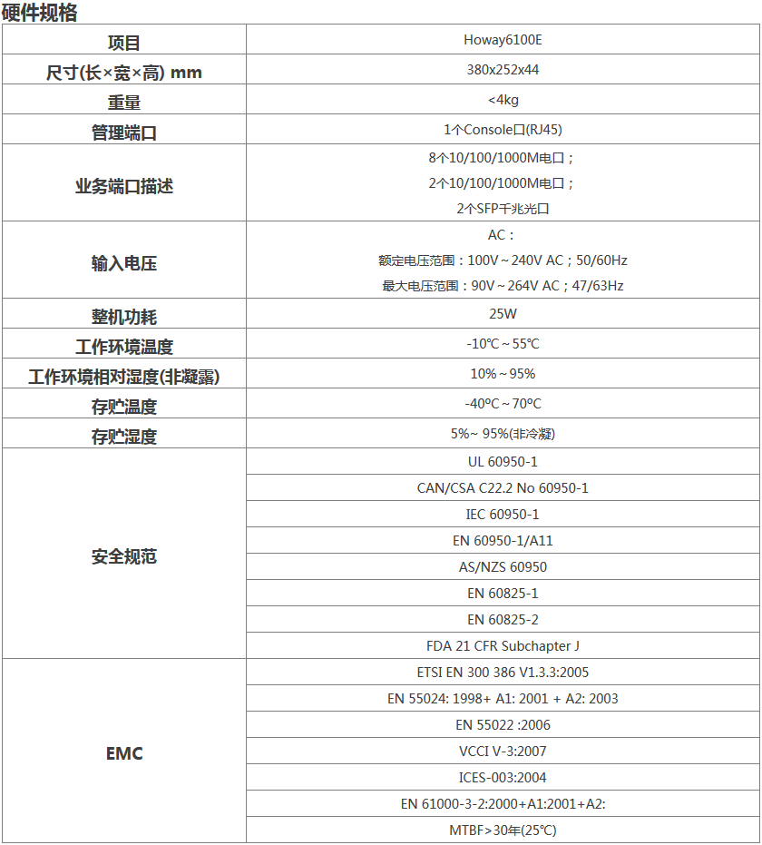 Howay6100E無線控制器 硬件規(guī)格.png