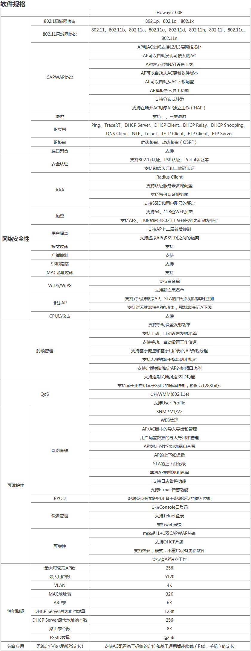 Howay6100E無線控制器 軟件規(guī)格.png